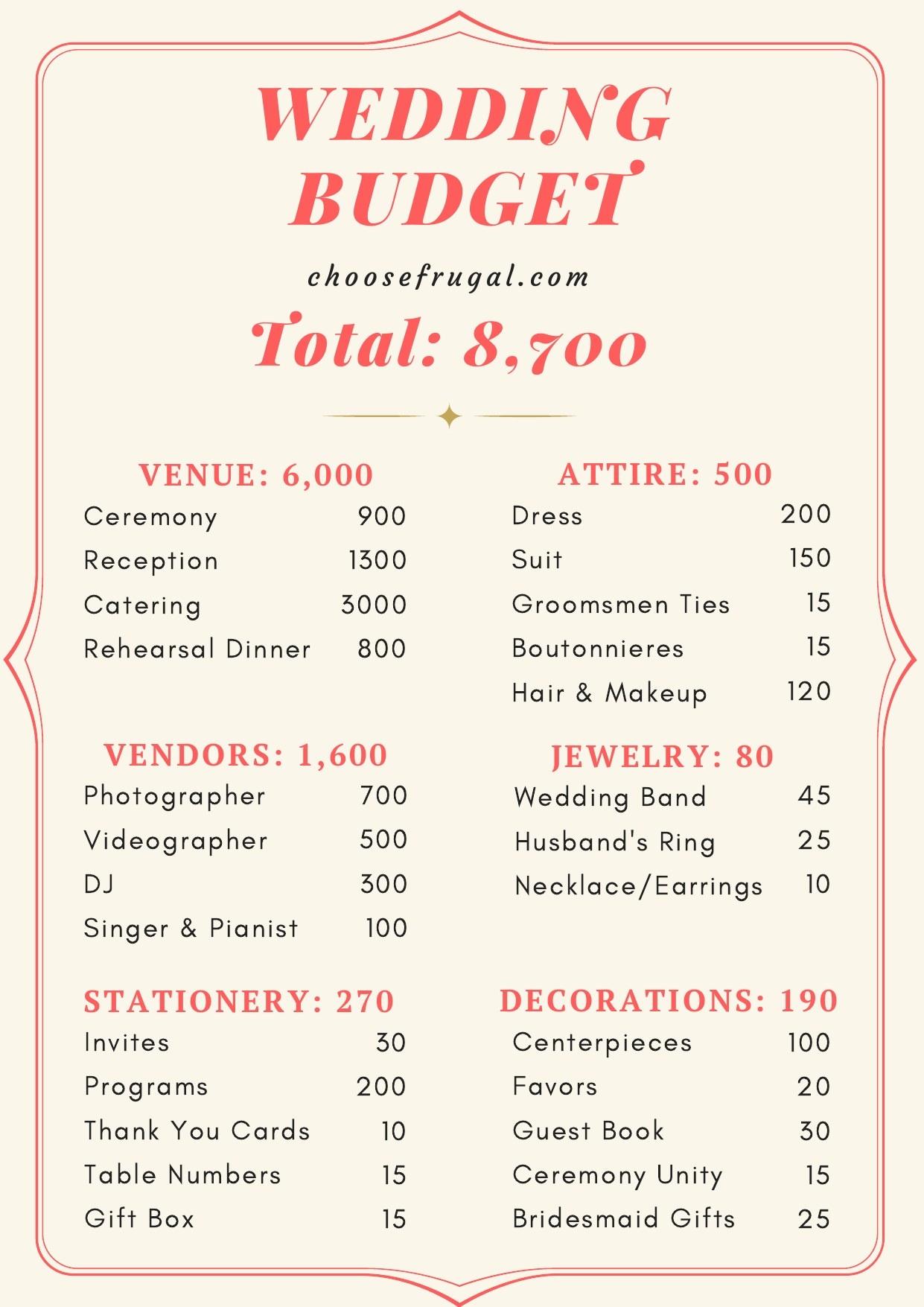 How I Planned A Wedding Under $10,000